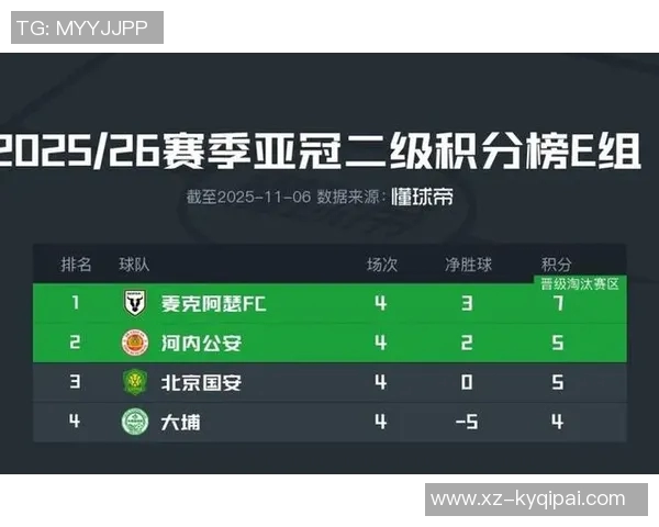 亚冠E组积分榜更新国安三战仅获两分仍居垫底位置